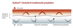 Temperaturregulerende junior rullemadras - 70x160 cm - Madrasbeskyttende børne rullemadras - Cool Zone Temperature Control